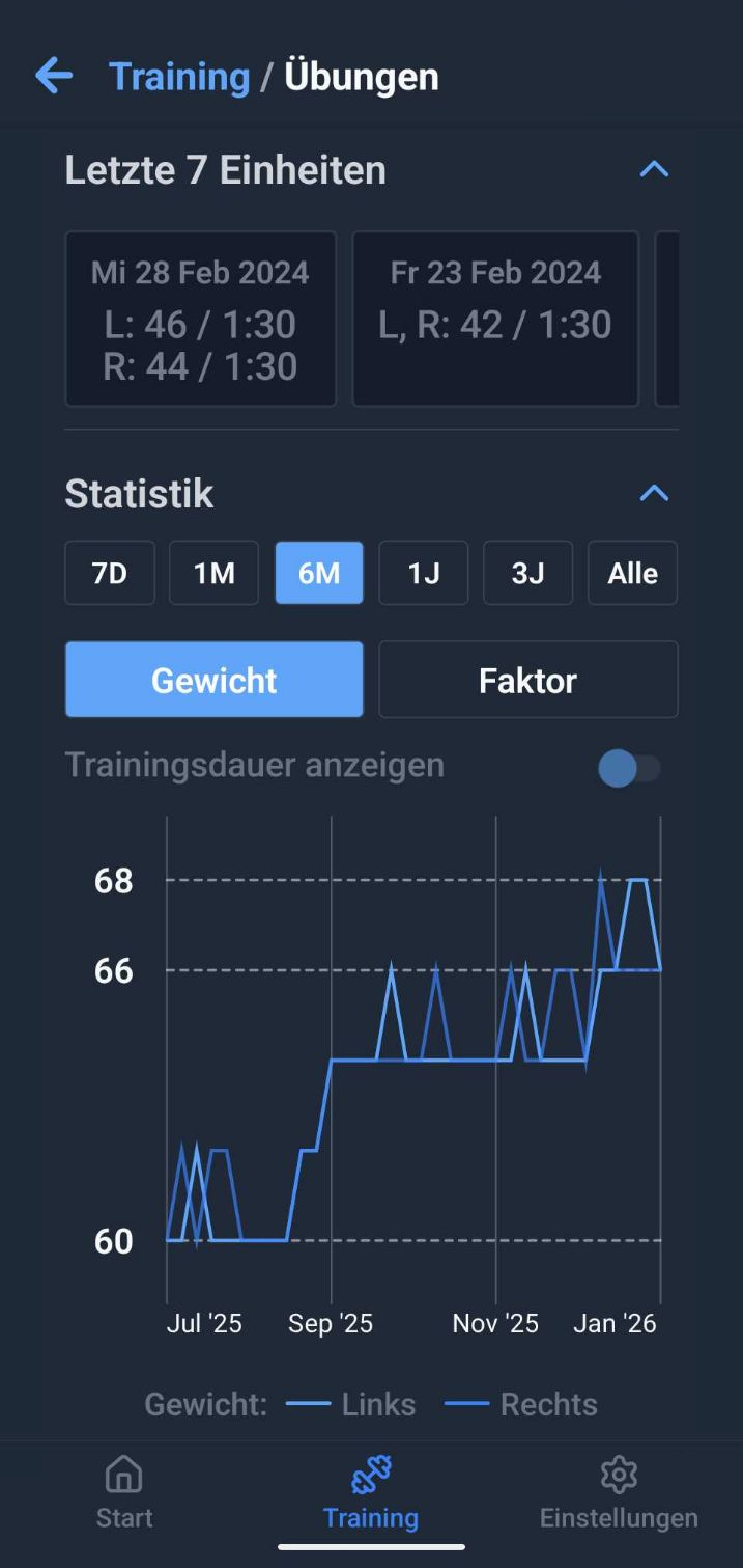 Kizor App - Detaillierte Trainingsstatistiken und Auswertungen